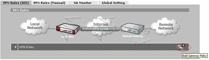 IPSEC VPN Kurulumu